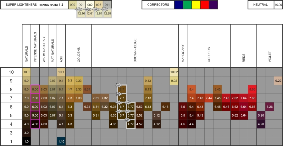 FARMAVITA Карта цветов большая NEW / LIFE COLOR PLUS, фото 1