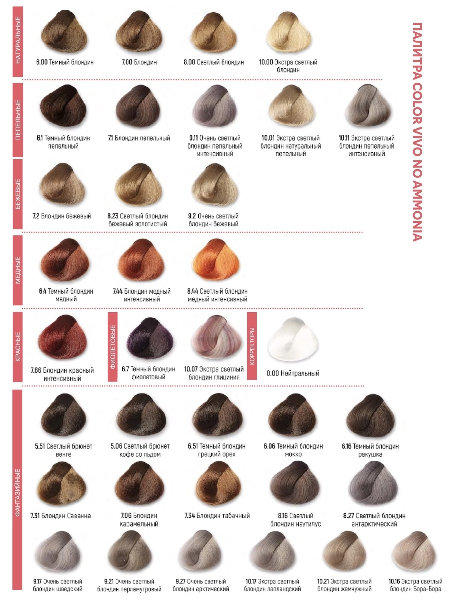 KEZY 10.17 Крем-краска полупермаментная безамиачная для волос тон в тон, экстра светлый блондин лапландский / Color Vivo No Ammonia 100 мл, фото 3