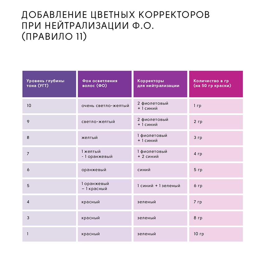 EPICA PROFESSIONAL Крем-краска для волос, корректор фиолетовый / Colorshade Violet 100 мл, фото 8