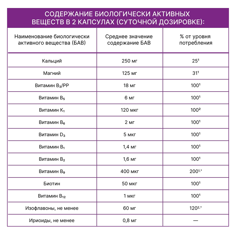 ARAVIA Professional БАД к пище Комплекс изофлавонов сои и витекса священного / WOMAN'S ANTI-AGE FORMULA 30 таблеток, фото 2