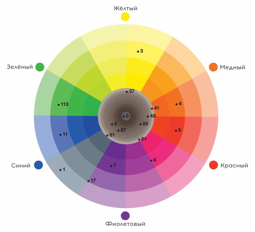 TEFIA 7.87 краска для волос, блондин коричнево-фиолетовый / Mypoint 60 мл, фото 6
