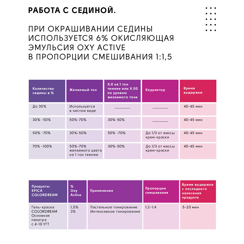 EPICA PROFESSIONAL 6.7 гель-краска для волос, темно-русый шоколадный / Colordream 100 мл, фото 8