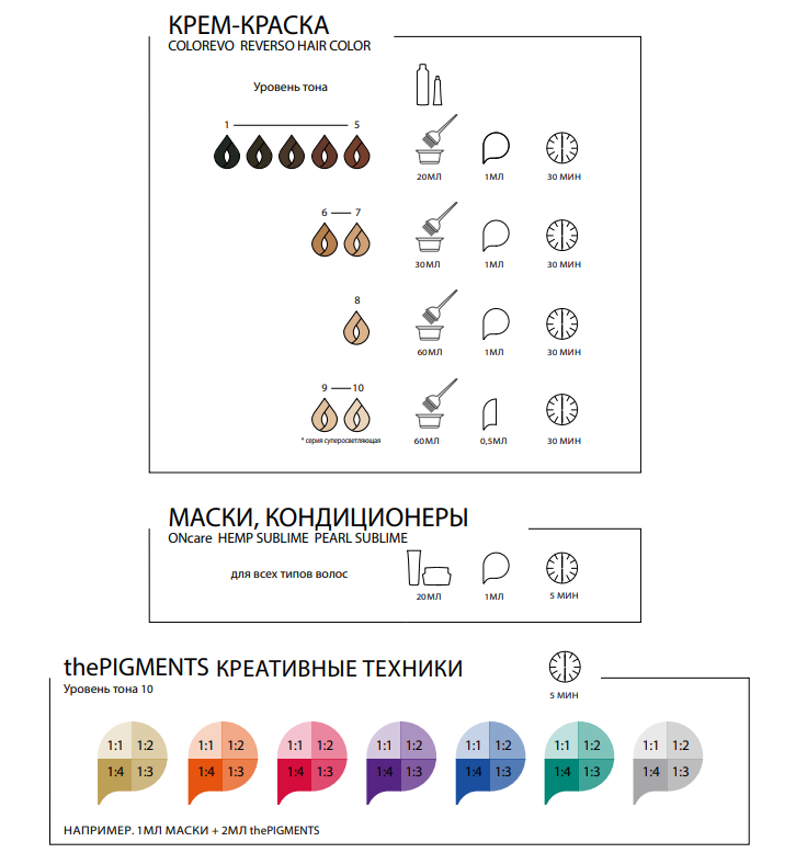 SELECTIVE PROFESSIONAL Пигмент чистый ультраконцентрированный для окрашивания волос, медный / thePIGMENTS COPPER 80 мл, фото 5