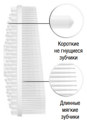 DOUBLE DARE OMG! Щетка массажная силиконовая, черная / I.M. BUDDY, фото 2