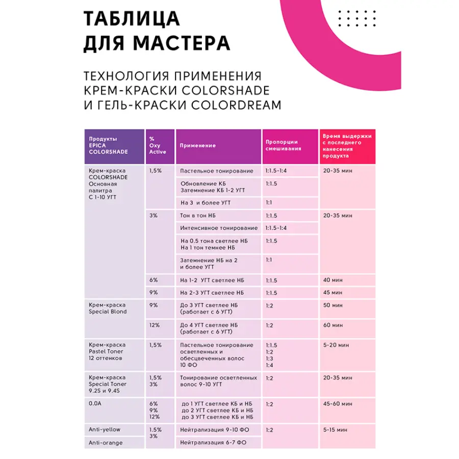 EPICA PROFESSIONAL 6.12 крем-краска для волос, темно-русый перламутровый / Colorshade 100 мл, фото 7