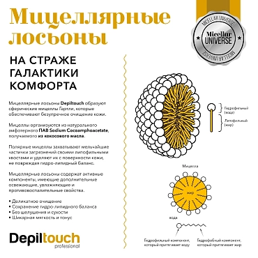 DEPILTOUCH PROFESSIONAL Лосьон мицеллярный освежающий после депиляции с минеральным комплексом, ментолом и пантенолом / Depiltouch Professional 300 мл