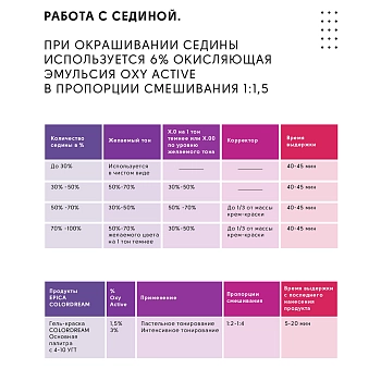 EPICA PROFESSIONAL 10.23 гель-краска для волос, светлый блондин перламутрово-бежевый / Colordream100 мл, фото 8