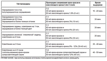 TEFIA 8.27 краска для волос, светлый блондин жемчужный / Color Creats 60 мл, фото 3