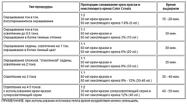 TEFIA 8.27 краска для волос, светлый блондин жемчужный / Color Creats 60 мл, фото 3