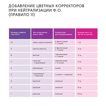 EPICA PROFESSIONAL 9.71 крем-краска для волос, блондин шоколадно-пепельный / Colorshade 100 мл, фото 8