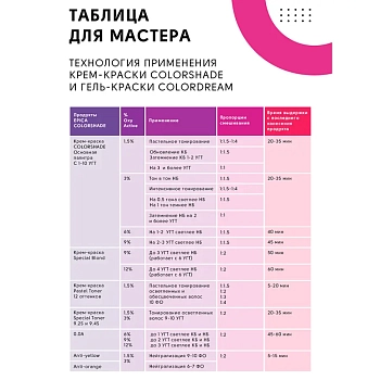 EPICA PROFESSIONAL Крем-краска для волос, корректор зеленый / Colorshade Green 100 мл, фото 7