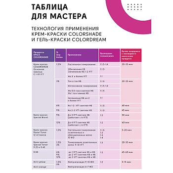 EPICA PROFESSIONAL Крем-краска для волос, корректор анти-желтый / Colorshade Antiyellow 100 мл, фото 7