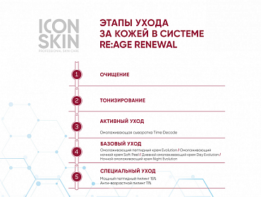 ICON SKIN Набор средств для антиэйдж ухода за всеми типами кожи № 1, 3 средства / Re Age Renewal