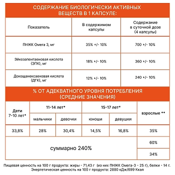 ARAVIA Professional БАД к пище Океаника Омега 3 - 35% / Omega-3, 35% 60 капсул, фото 2