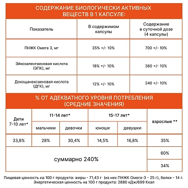 ARAVIA Professional БАД к пище Океаника Омега 3 - 35% / Omega-3, 35% 60 капсул, фото 2