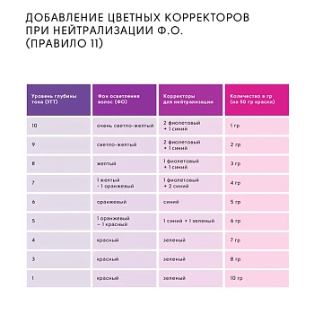 EPICA PROFESSIONAL 12.21 крем-краска для волос, специальный блонд фиолетовый пепельный / Colorshade 100 мл, фото 8