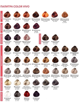 KEZY Эмульсия окисляющая 6% 20 vol. / Oxidizing emulsion 100 мл, фото 3