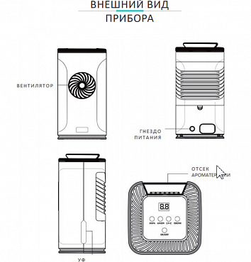 GEZATONE Очиститель воздуха ультрафиолетовый с озонатором и HEPA фильтром AP500