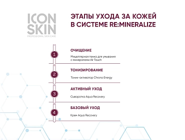 ICON SKIN Набор средств для ухода за всеми типами кожи № 1, 4 средства / Re Mineralize