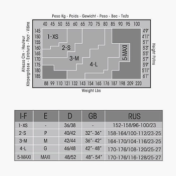 OMSA Колготки Nero 5 / Oms Innovattiva 20, фото 5