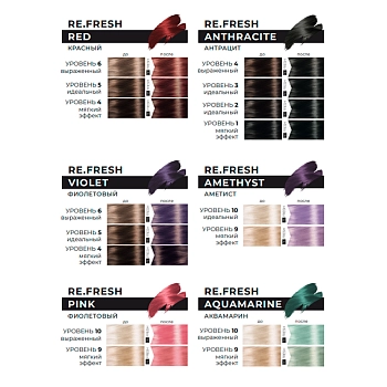 LISAP MILANO Маска оттеночная для волос, розовый / Re.fresh Color Mask 250 мл, фото 5