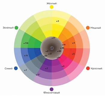 TEFIA 1.0 краска для волос, черный / Mypoint 60 мл, фото 6