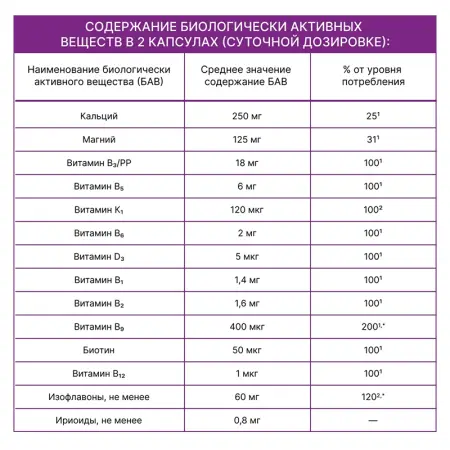 ARAVIA Professional БАД к пище Комплекс изофлавонов сои и витекса священного / WOMAN S ANTI-AGE FORMULA 30 таблеток - 2