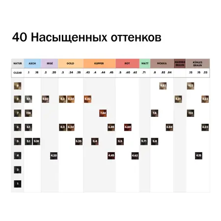L OREAL PROFESSIONNEL 5.4 краситель-блеск без аммиака, светло-коричневый медный / DIA COLOR 60 мл - 4