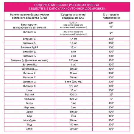 ARAVIA Professional БАД к пище Мульти комплекс / Multi complex SKIN, HAIR & NAILS 30 капсул - 2