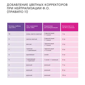 EPICA PROFESSIONAL Крем-краска для волос, корректор красный / Colorshade Red 100 мл, фото 8