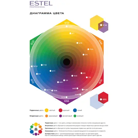 ESTEL PROFESSIONAL 9/86 краска безаммиачная для волос, блондин жемчужно-фиолетовый / Sensation De Luxe 60 мл - 5