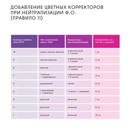 EPICA PROFESSIONAL 6.0 крем-краска для волос, темно-русый натуральный холодный / Colorshade 100 мл - 8