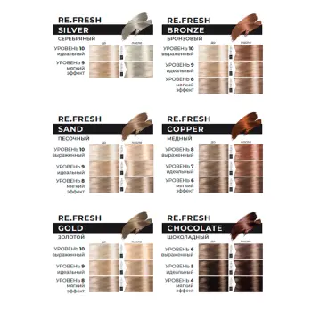 LISAP MILANO Маска оттеночная для волос, розовый / Re.fresh Color Mask 250 мл, фото 4