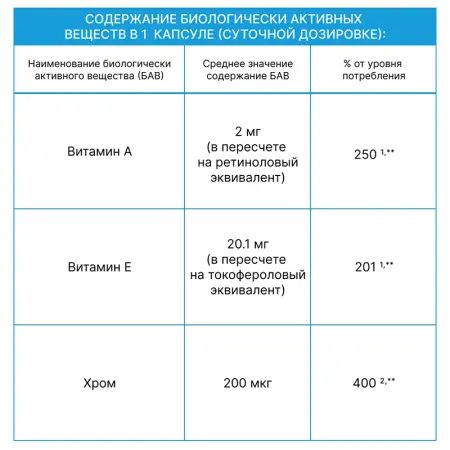 ARAVIA Professional БАД к пище Пиколинат хрома / BEAUTY SLIM 60 капсул - 2