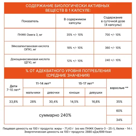 ARAVIA Professional БАД к пище Океаника Омега 3 - 35% / Omega-3, 35% 60 капсул - 2