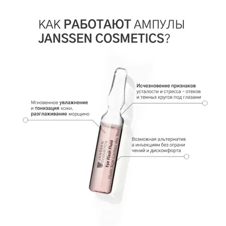 JANSSEN COSMETICS Сыворотка увлажняющая и восстанавливающая для контура глаз, в ампулах / Eye Flash Fluid 1*1,5 мл - 3