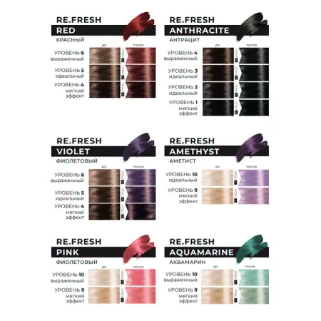 LISAP MILANO Маска оттеночная для волос, золотой / Re.fresh Color Mask 250 мл - 5