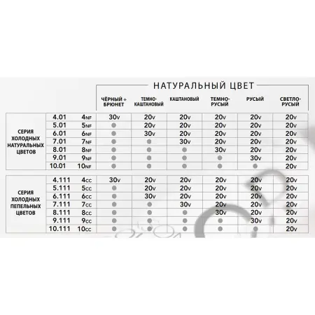 DIKSON Оксикрем универсальный 3% / Dikson Color 980 мл - 2